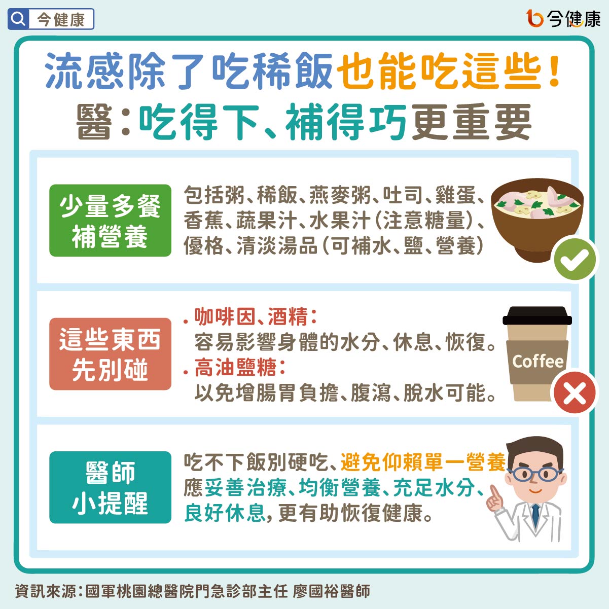 流感除了吃稀飯也能吃這些!醫:吃得下、補得巧更重要