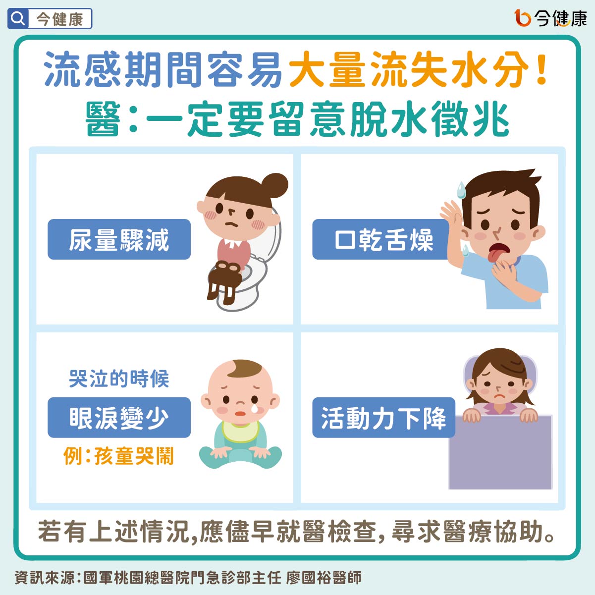 流感期間容易大量流失水分!醫:一定要留意脫水徵兆