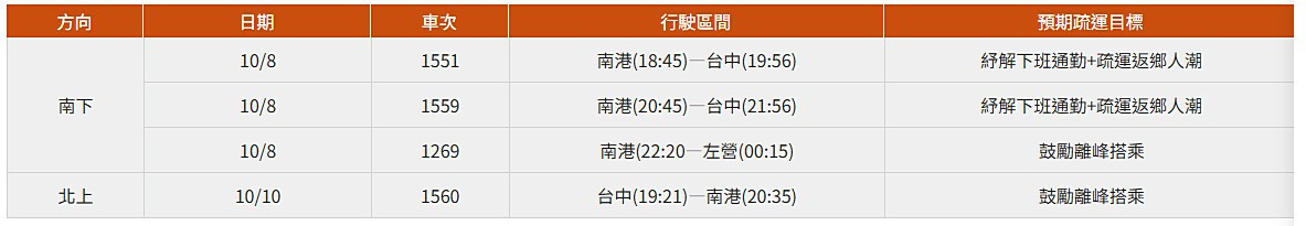 (圖/台灣高鐵公司提供)