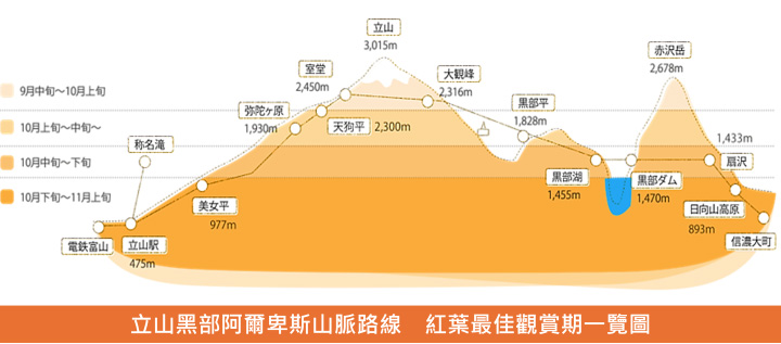 立山黑部 紅葉來了！官方追楓情報上線