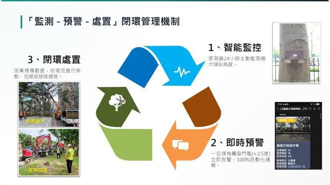 （圖／高雄市府工務局）