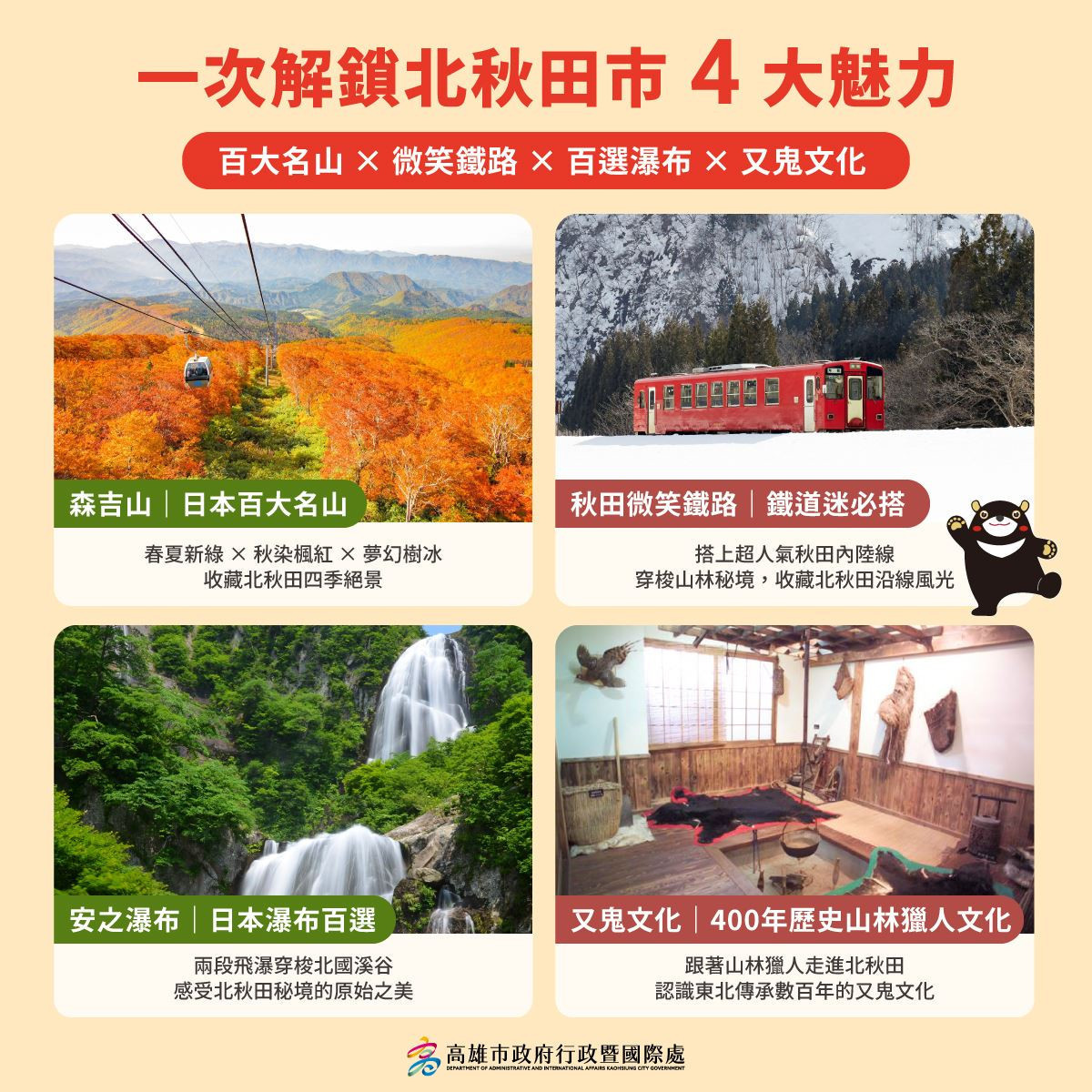 (圖/高雄市府行政暨國際處)