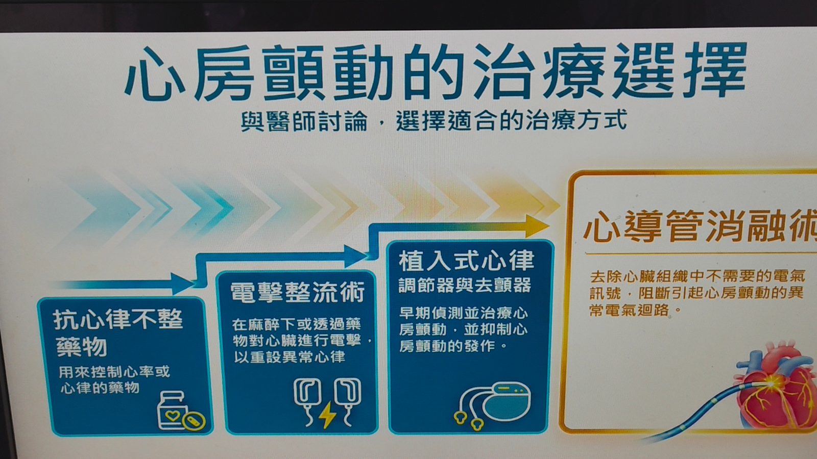 SQ10071 8彰基雙能量消融救複雜心律
