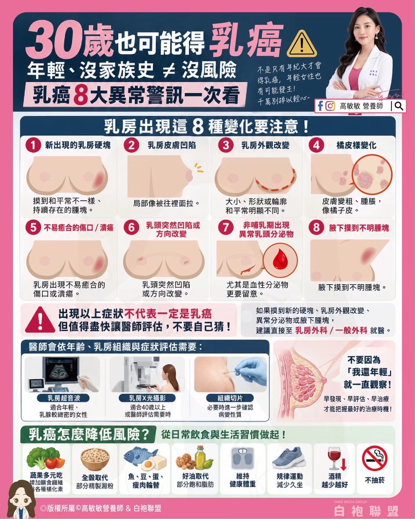 圖/白袍聯盟 提供