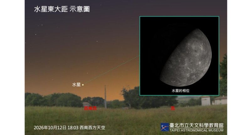 水星難得現身傍晚天空 10/12迎今年最後東大距