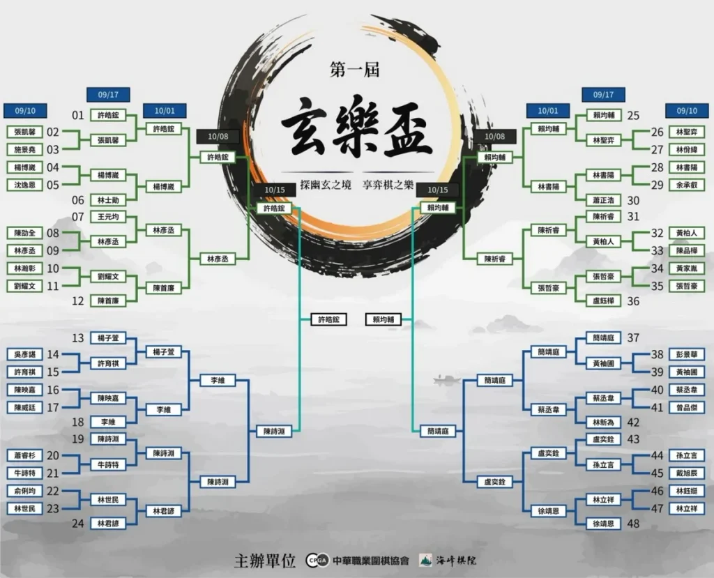 玄樂盃是由呂水上先生贊助、海峰棋院、中華職業圍棋協會主辦