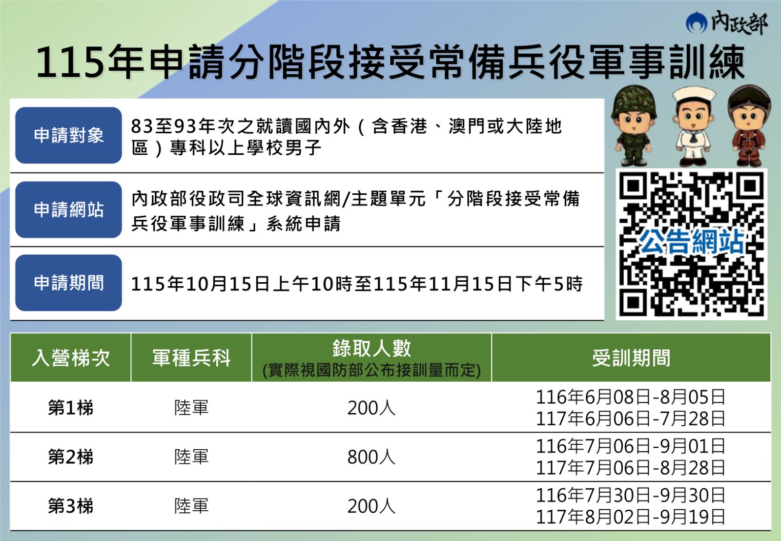 SQ10192 1常備兵役軍事訓練