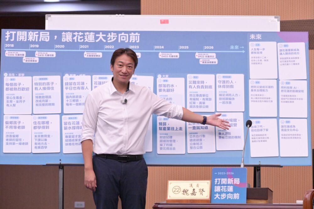 魏嘉賢總質詢為花蓮開「診斷書」 　提2發展方向盼讓人留下 187