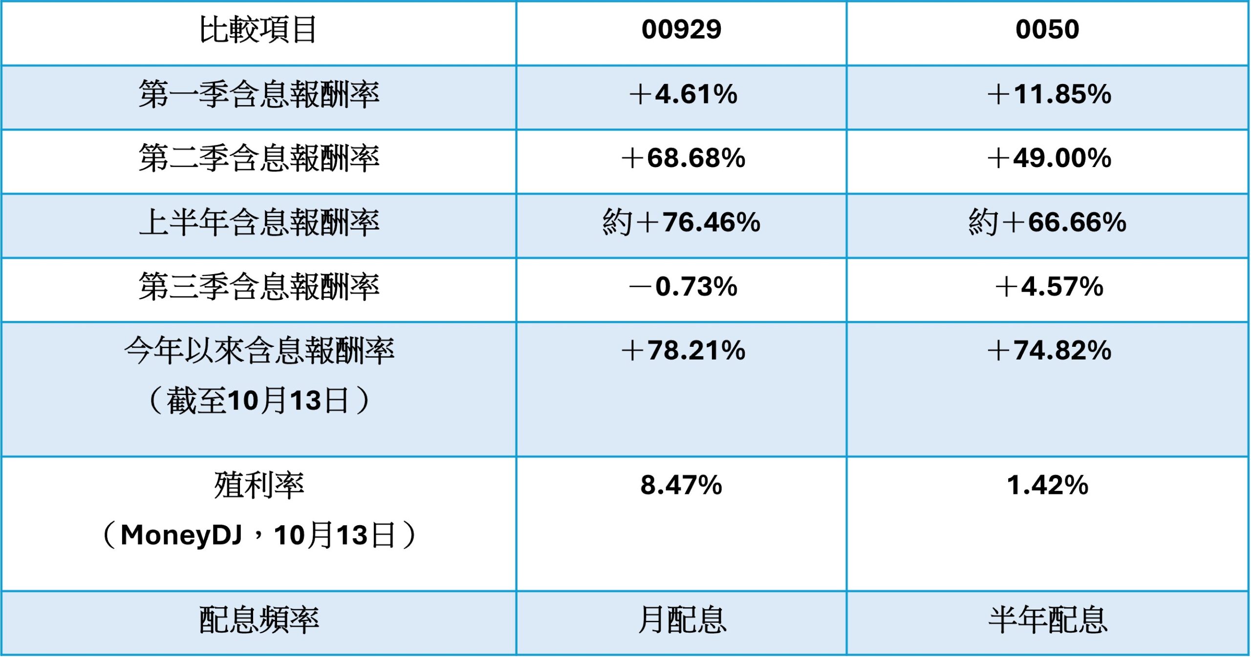 資料來源:「強基金」名人堂投資達人mrchildren貼文