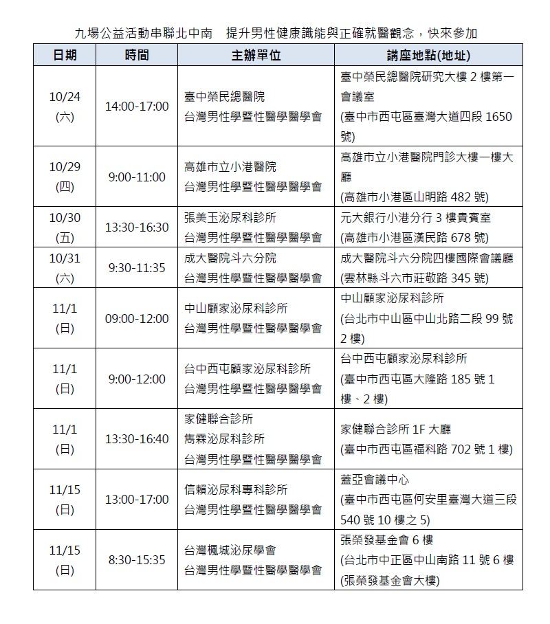 九場公益活動串聯北中南 提升男性健康識能與正確就醫觀念,快來參加