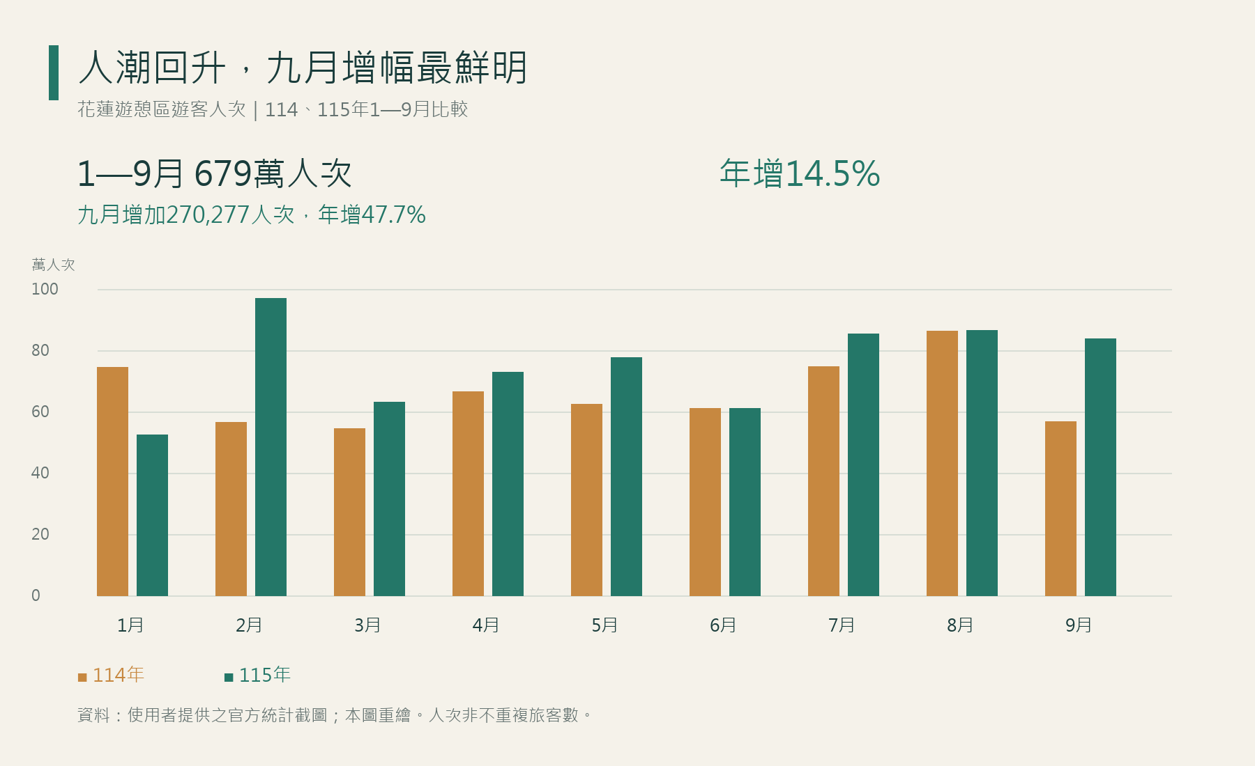 02 visitor trends