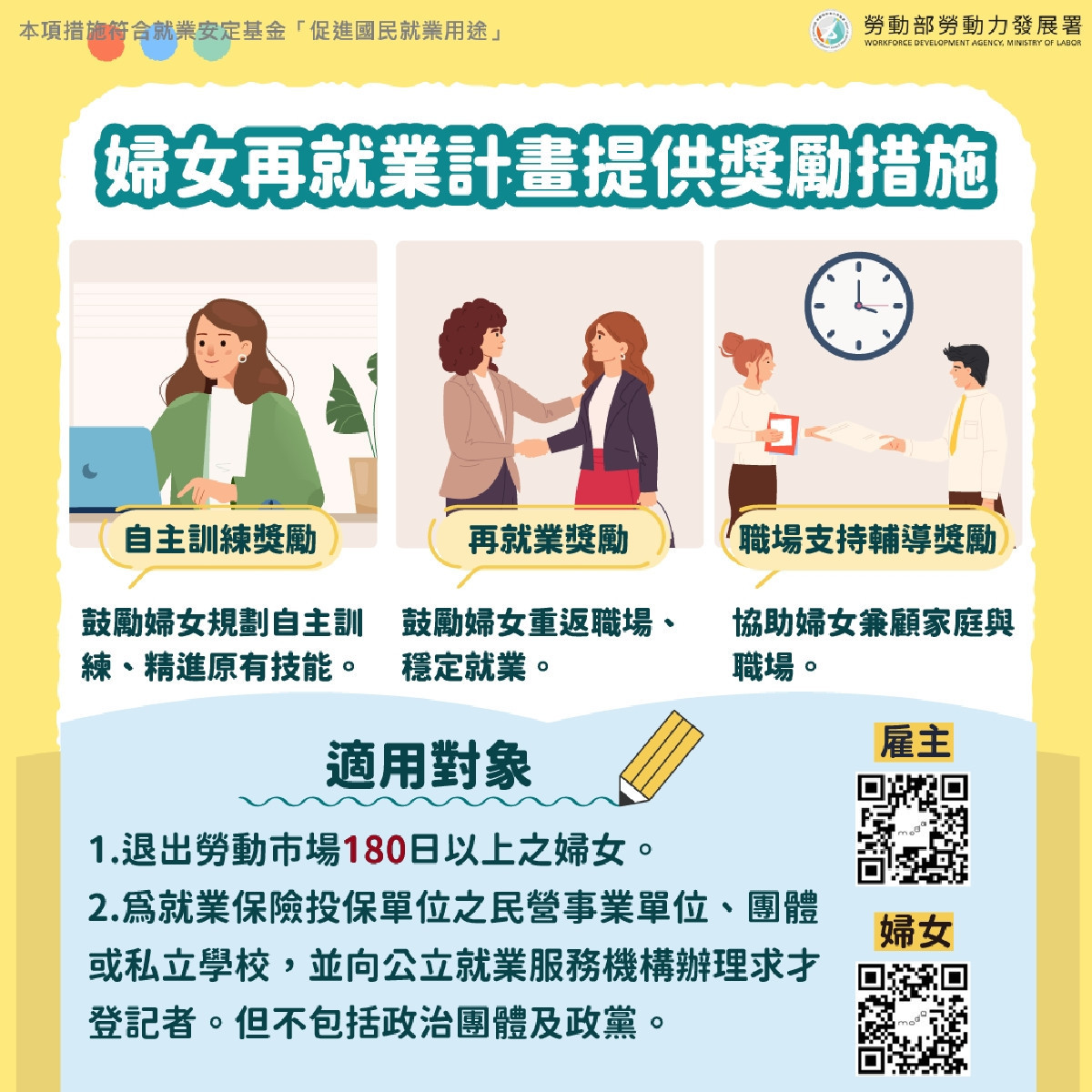 勞動部為協助離開職場的婦女重返工作崗位，推動「婦女再就業計畫」，提供「自主訓練獎勵」及「再就業獎勵」等措施，鼓勵婦女提升職能、重返職場。
