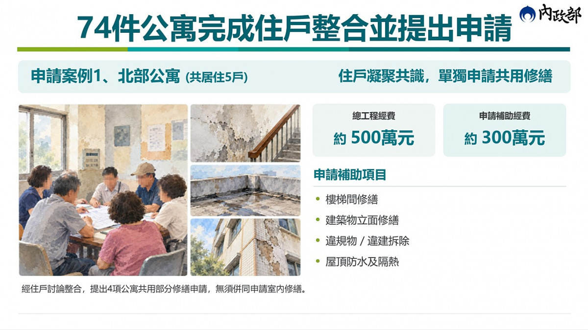 (圖/行政院內政部國土管理署)