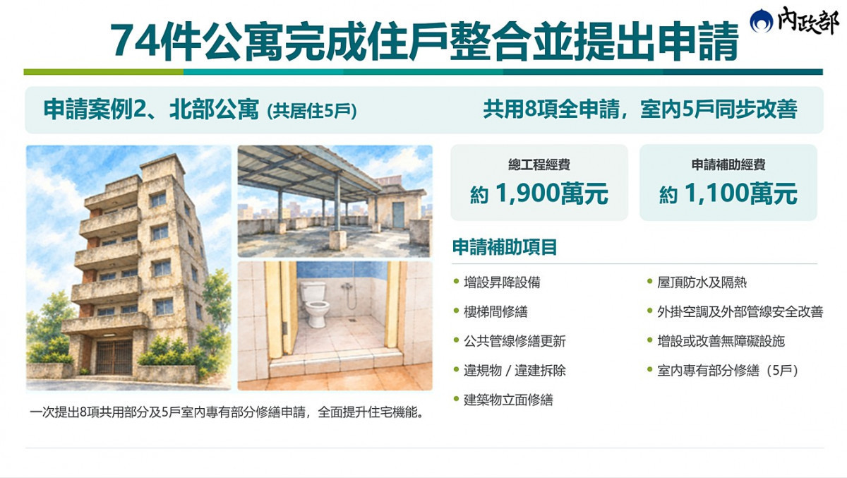(圖/行政院內政部國土管理署)