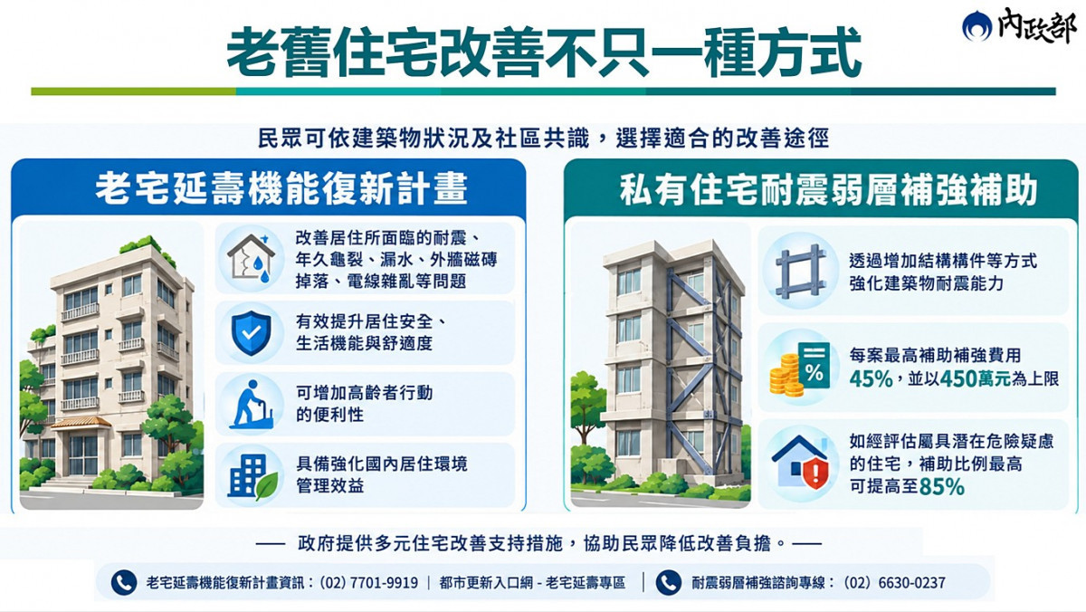 (圖/行政院內政部國土管理署)