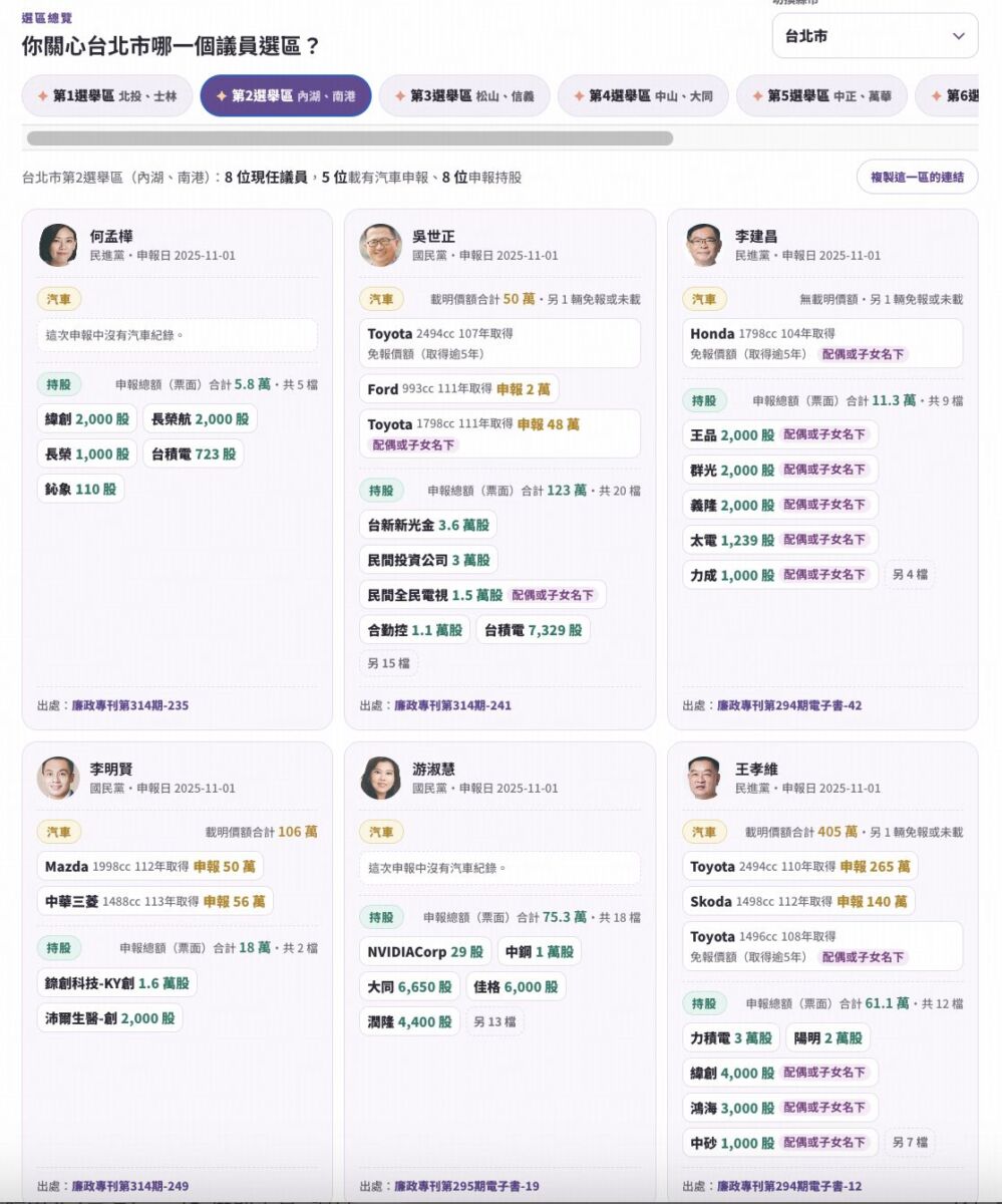 圖／台灣前進陣線小遊戲-持股網站及公開財產申報，讓你多認識選區議員