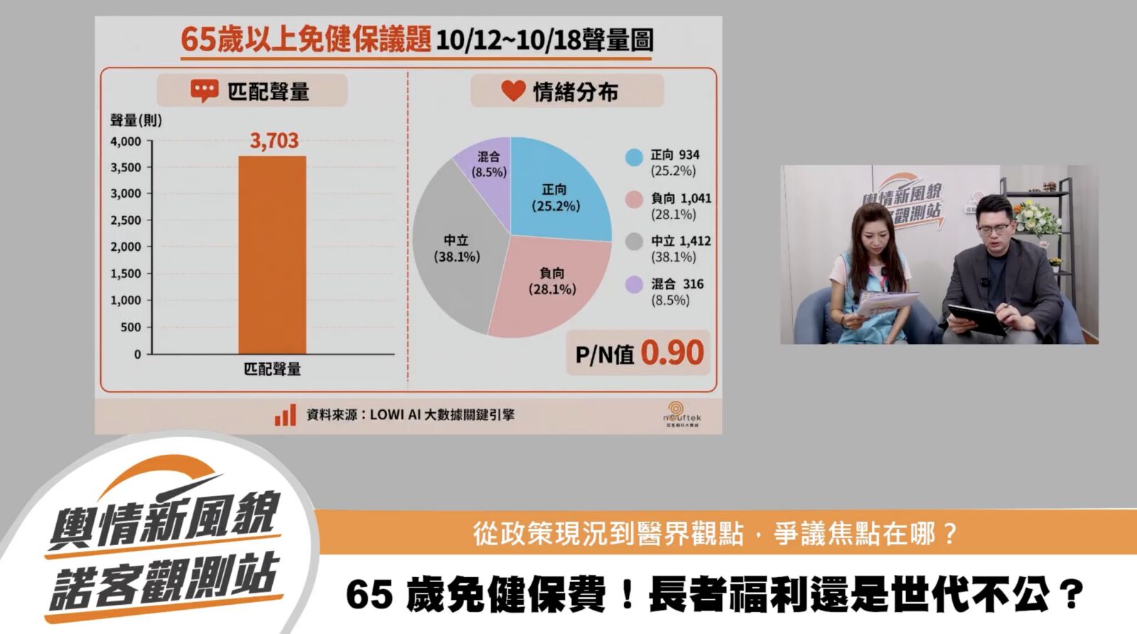 長者免健保費恐增年輕人負擔? 朱珍瑤破盲點:變相替子女鬆口氣 238 長者免健保費恐增年輕人負擔? 朱珍瑤破盲點:變相替子女鬆口氣 237