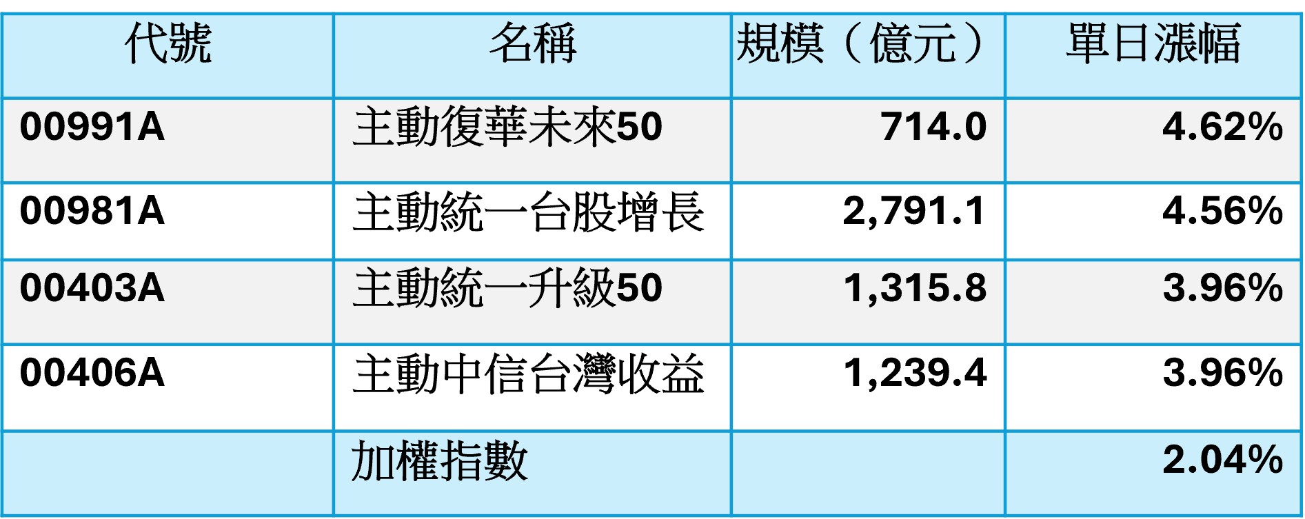 資料來源:CMoney,2026/10/28