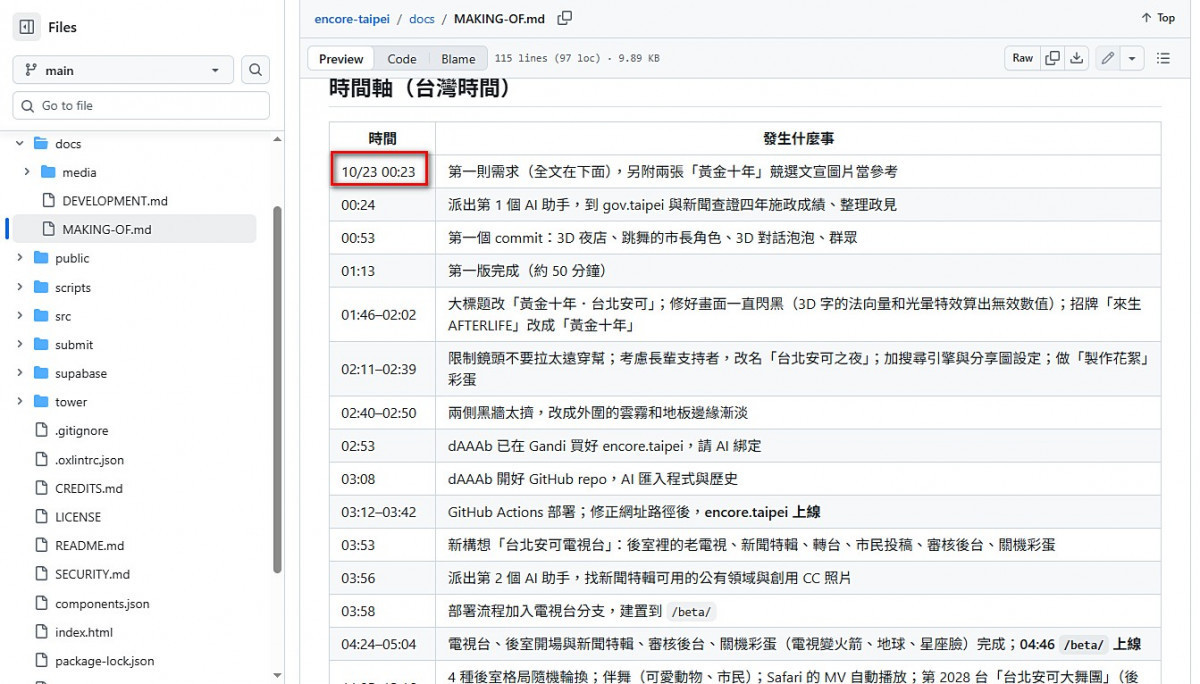 民主進步黨籍候選人沈伯洋台北市長競選團隊於2026年10月22日晚間發表「Heart政策島」互動網站，中國國民黨籍蔣萬安競選團隊跟進，於10月23日0時23分下「台北安可大舞台」第一道網頁製作指令。20261029-1（圖／翻攝自「台北安可大舞台」網站公布的原始碼網頁）