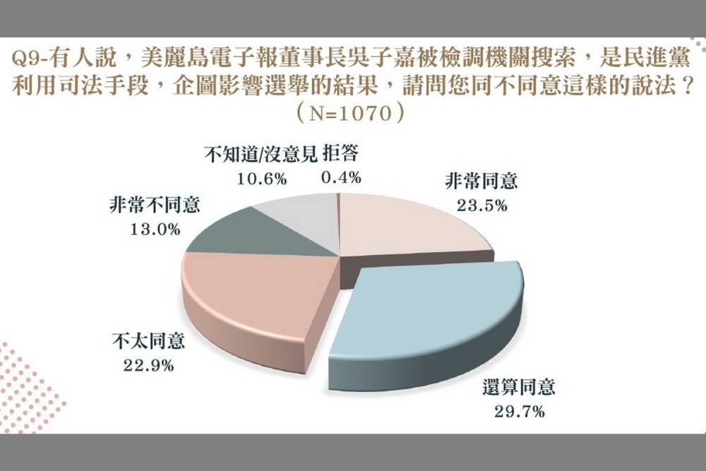 2026新竹縣長選舉最新民調　徐欣瑩44.1%領先鄭朝方6.4個百分點　藍營78%支持者歸隊 243